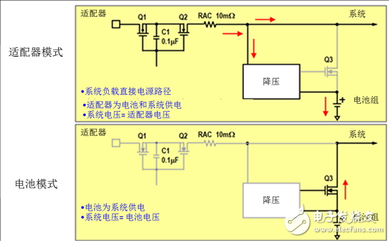  圖3：傳統充電拓撲結構