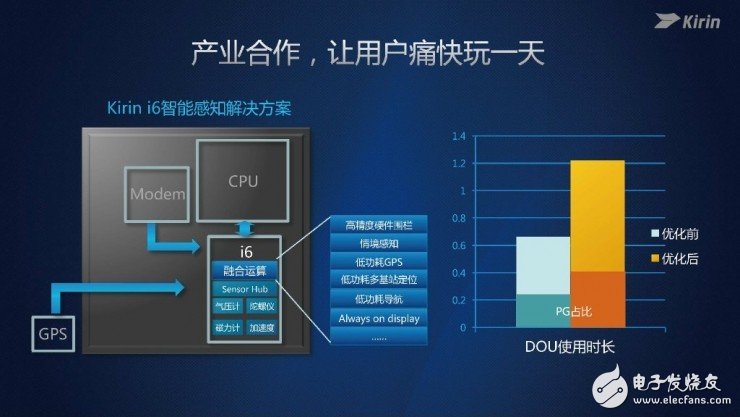 麒麟960處理器正式發(fā)布 GPU性能僅次于蘋(píng)果A10