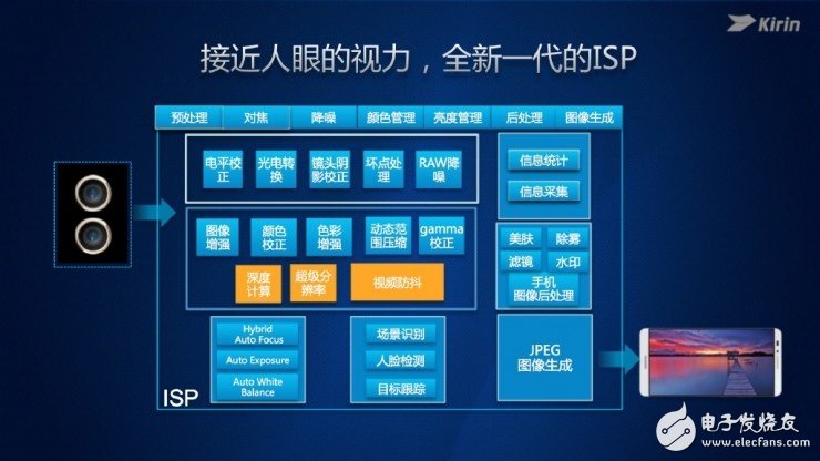 麒麟960處理器正式發(fā)布 GPU性能僅次于蘋(píng)果A10