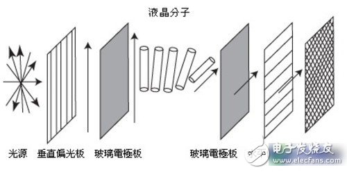 液晶技術(shù)要完蛋了嗎？OLED技術(shù)崛起