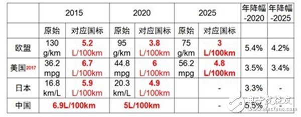 結(jié)構(gòu)輕量化向材料輕量化的轉(zhuǎn)變，助力電動(dòng)車增加續(xù)航