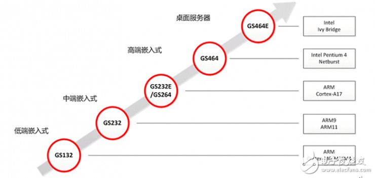 Sun曾經(jīng)將T1、T2開源