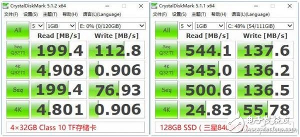 用TF卡做SSD 這玩意兒靠譜嗎？