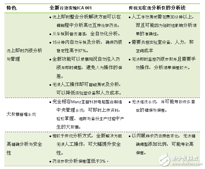 Manz亞智科技宣布與頂尖自動分析管理裝置制造商EIKO技術戰(zhàn)略合作