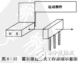 霍爾開關：原理結構、電路、傳感器應用、失效鑒別解析