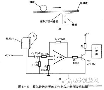 霍爾開關：原理結構、電路、傳感器應用、失效鑒別解析