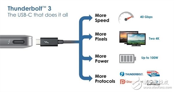 原生支持Thunderbolt 3接口