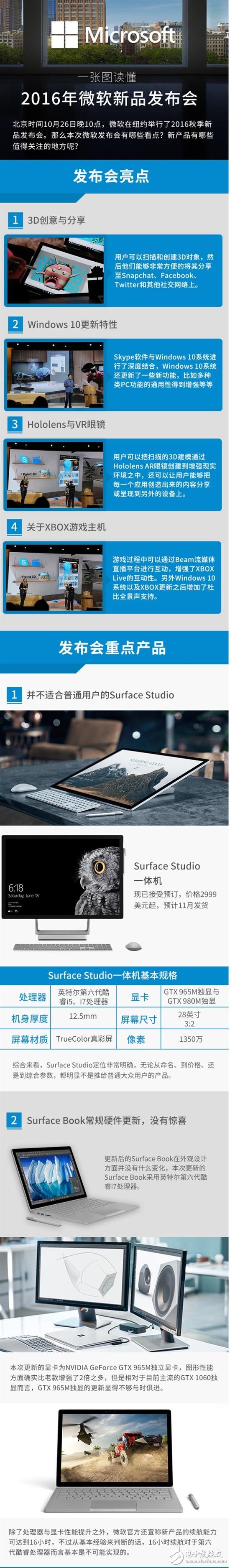 Surface Studio、surface book、微軟vr頭盔