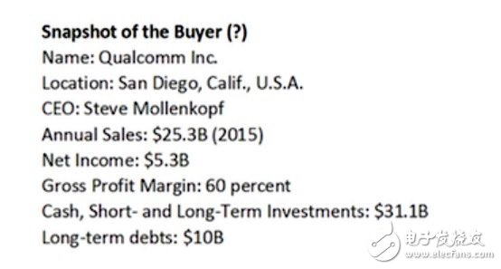 高通的財(cái)務(wù)現(xiàn)況（來源：Qualcomm）