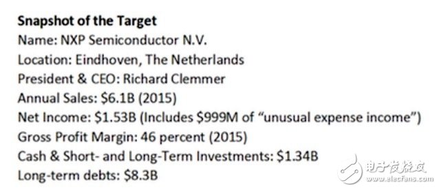 恩智浦的財(cái)務(wù)現(xiàn)況（來源：NXP）