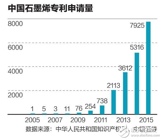 石墨烯材料發(fā)展困難重重 產(chǎn)業(yè)化之路依然可期