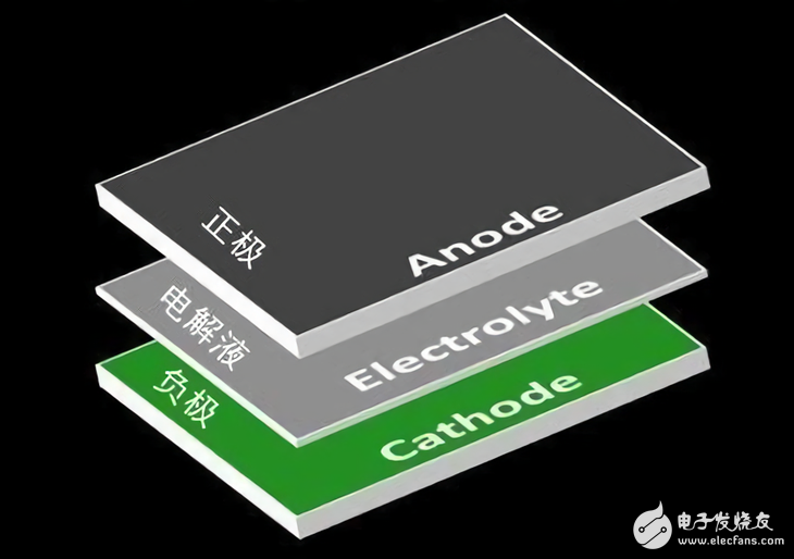 “三星電池門”,無(wú)人機(jī),鋰電池,智能制造及工業(yè)4.0