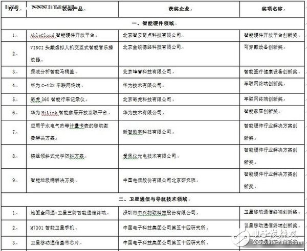 2016智能終端峰會(huì)回顧：萬物互聯(lián) 智匯大數(shù)據(jù)