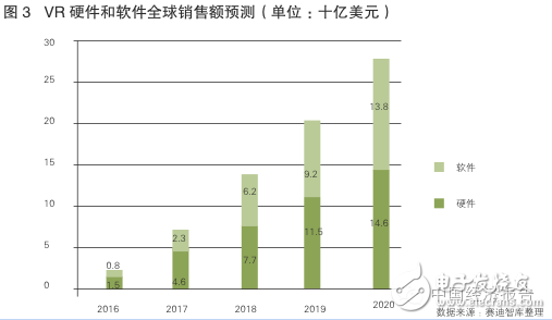 vr市場(chǎng)規(guī)模-虛擬現(xiàn)實(shí)市場(chǎng)規(guī)模