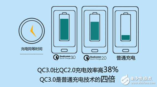 關(guān)于手機(jī)電池/充電 你應(yīng)該走出這些誤區(qū) 