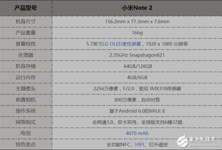 小米note2上手體驗：3D曲面握感極佳 畫質(zhì)細(xì)膩顏色絢麗