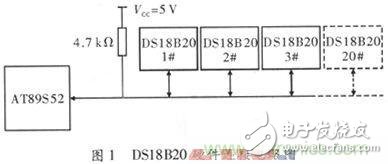 基于AT89S52單片機(jī)的溫度檢測(cè)與保護(hù)電路設(shè)計(jì)