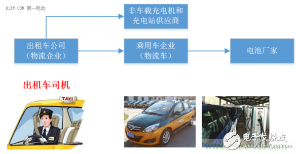 關(guān)于電動(dòng)汽車(chē)快充技術(shù)的優(yōu)劣性分析和介紹