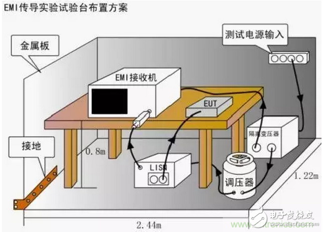 【經(jīng)驗分享】怎么解決傳導(dǎo)發(fā)射中限值超標(biāo)的問題