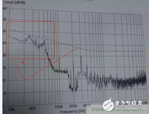 揭秘共模電感與Y電容組合成濾波器的背后神操作