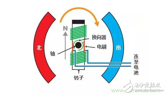 有刷電機(jī)原理圖