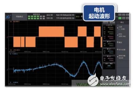 如何克服電機(jī)啟動(dòng)時(shí)對(duì)電網(wǎng)的影響與危害？