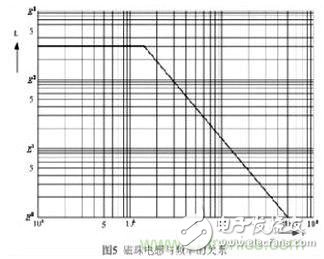 利用磁珠和電感幫你輕松化解EMI和EMC問題