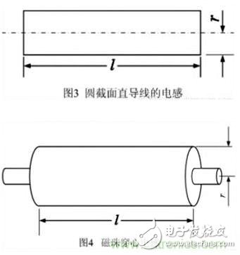 利用磁珠和電感幫你輕松化解EMI和EMC問題