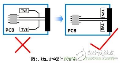 如何將EMC問題“扼殺”在產(chǎn)品開發(fā)過程中的“搖籃里”？