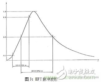 如何將EMC問題“扼殺”在產(chǎn)品開發(fā)過程中的“搖籃里”？