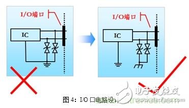 如何將EMC問題“扼殺”在產(chǎn)品開發(fā)過程中的“搖籃里”？