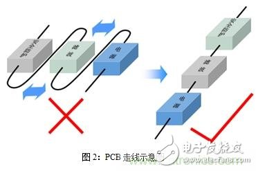 如何將EMC問題“扼殺”在產(chǎn)品開發(fā)過程中的“搖籃里”？