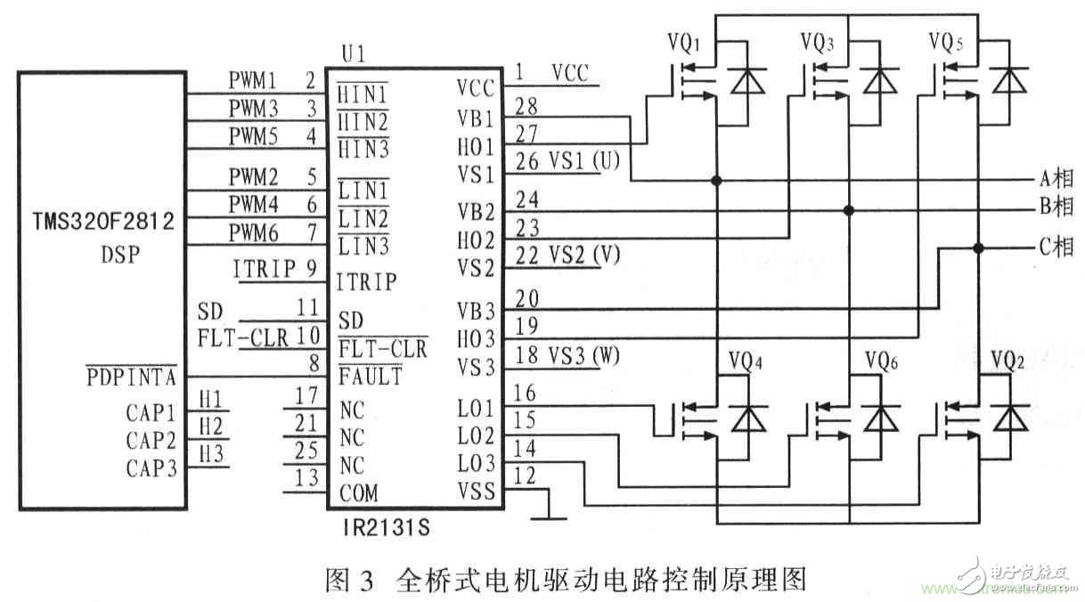 基于TMS320F2812無(wú)刷直流電機(jī)控制系統(tǒng)設(shè)計(jì)