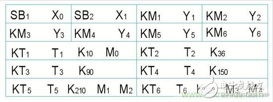 結(jié)合計算機與繼電器系統(tǒng)的優(yōu)點：基于PLC的發(fā)動機起動控制系統(tǒng)