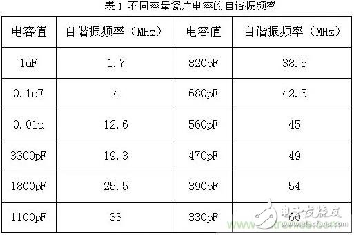 采用電容器抑制電磁干擾時需要注意什么？