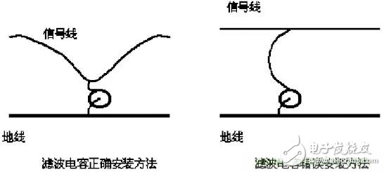 采用電容器抑制電磁干擾時需要注意什么？