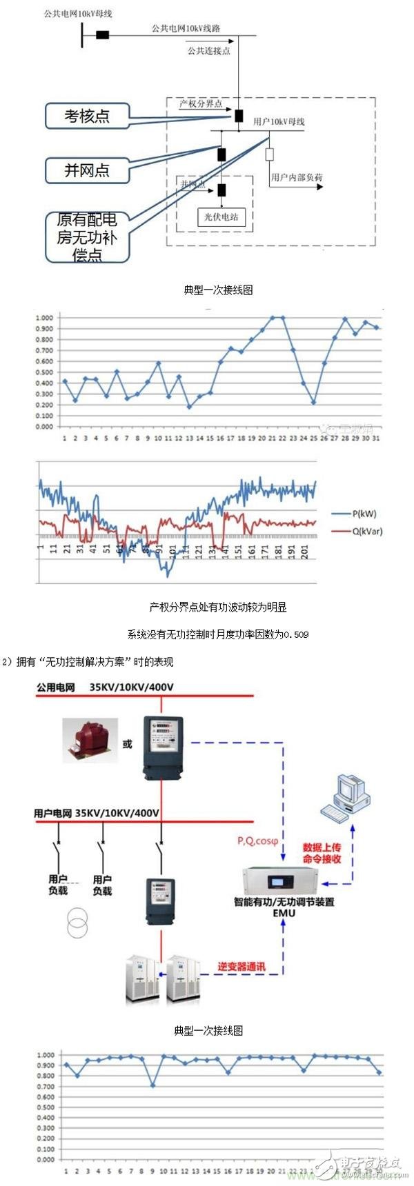 提高電網(wǎng)友好性，優(yōu)秀逆變器應(yīng)有的十八般武藝