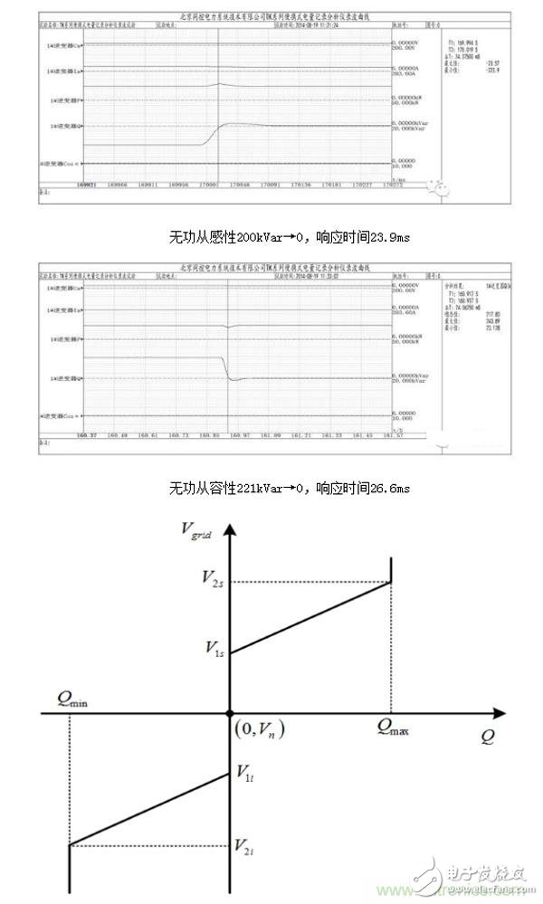 提高電網(wǎng)友好性，優(yōu)秀逆變器應(yīng)有的十八般武藝