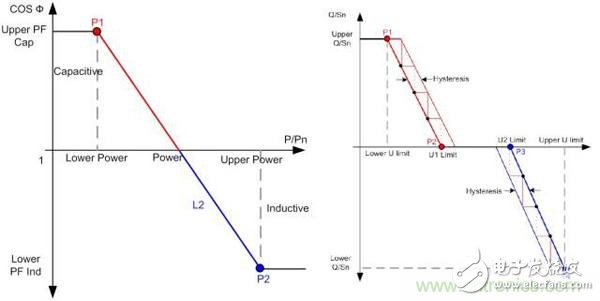 提高電網(wǎng)友好性，優(yōu)秀逆變器應(yīng)有的十八般武藝