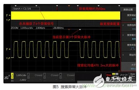 實(shí)例分析：分享一種新穎實(shí)用的異常信號(hào)捕獲方法