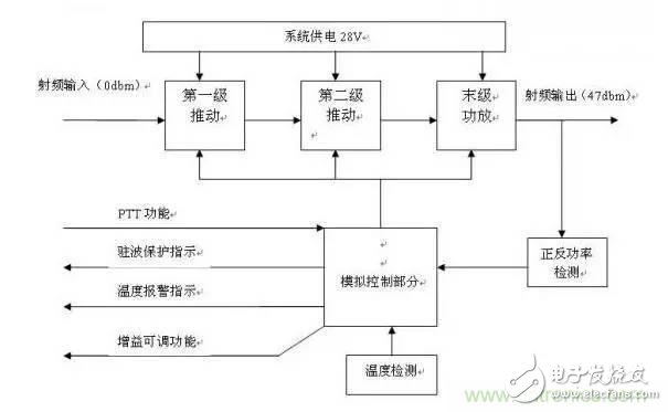 想看大牛是如何DIY射頻功放的嗎？