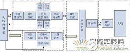 Atheros對Ralink，看WiFi產(chǎn)品的射頻電路設計