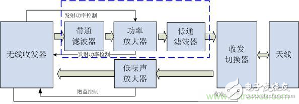 Atheros對Ralink，看WiFi產(chǎn)品的射頻電路設計