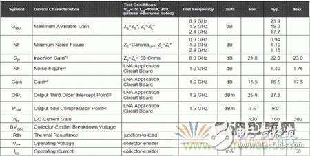 Atheros對Ralink，看WiFi產(chǎn)品的射頻電路設計