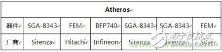 Atheros對Ralink，看WiFi產(chǎn)品的射頻電路設計