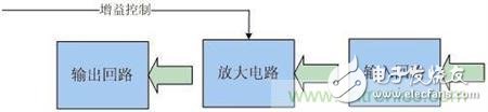 Atheros對Ralink，看WiFi產(chǎn)品的射頻電路設計