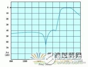 Atheros對Ralink，看WiFi產(chǎn)品的射頻電路設計