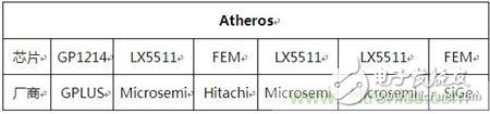 Atheros對Ralink，看WiFi產(chǎn)品的射頻電路設計