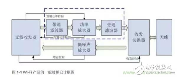 Atheros對Ralink，看WiFi產(chǎn)品的射頻電路設計