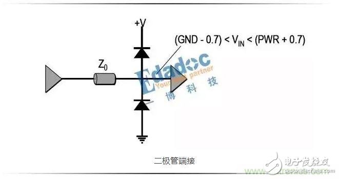 串聯(lián)電阻,高速設(shè)計(jì),信號(hào)